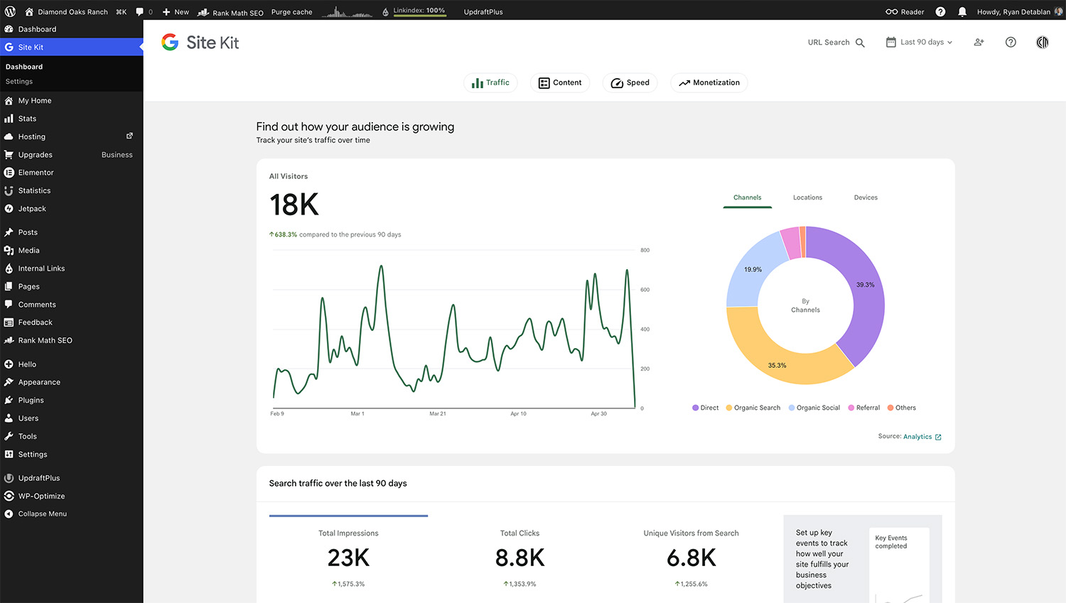 Diamond Oaks Ranch — SEO & Site Traffic Growth — performance dashboard
